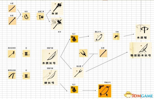 生存指南 武器组装合成大图 怎么组装合成武器