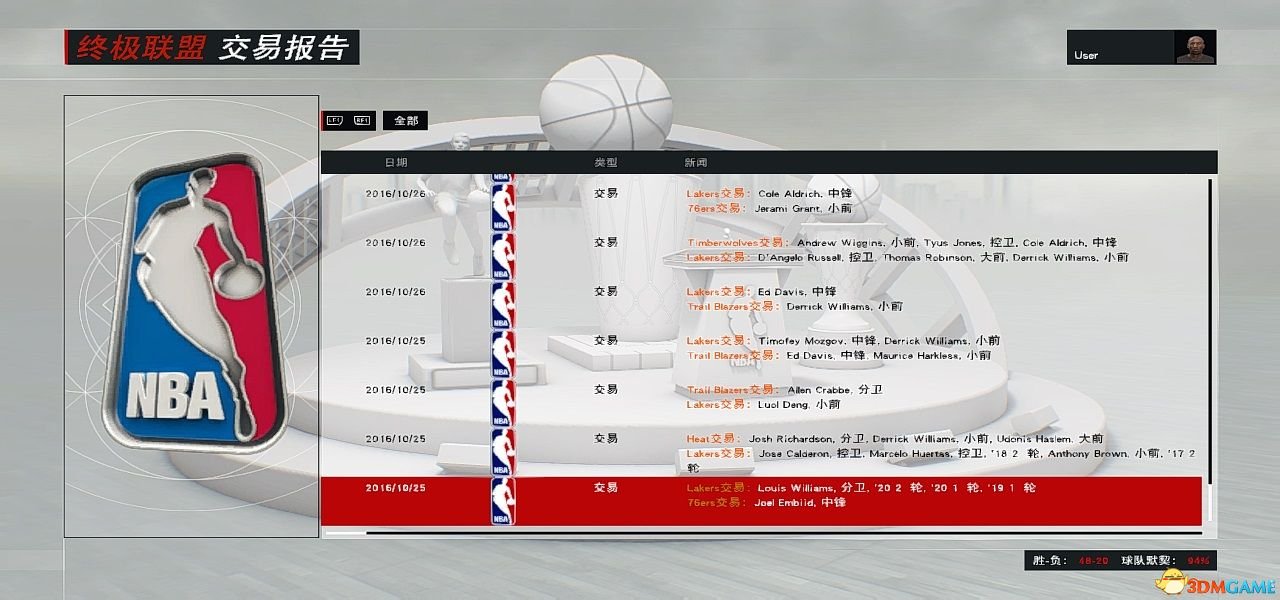 NBA 2K17王朝模式湖人打法心得 湖人王朝阵容搭配