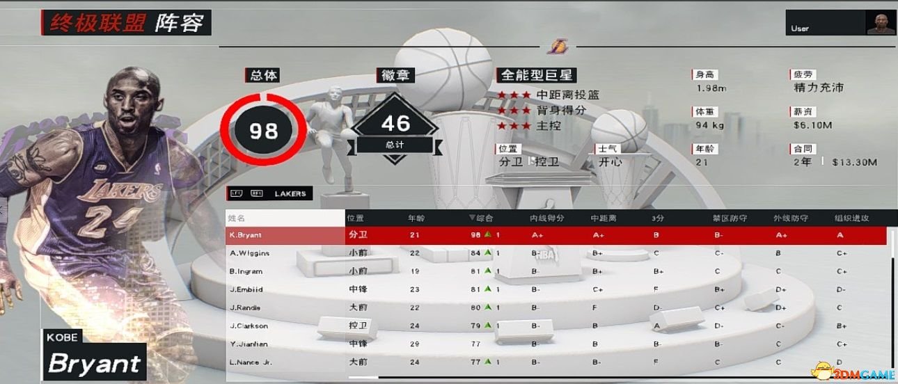 NBA 2K17王朝模式湖人打法心得 湖人王朝阵容搭配