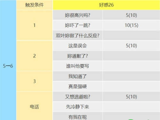 女神异闻录5皇家版佐仓双叶攻略方法