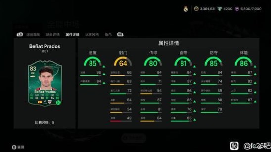 《EA SPORTS FC 25》后卫进化推荐