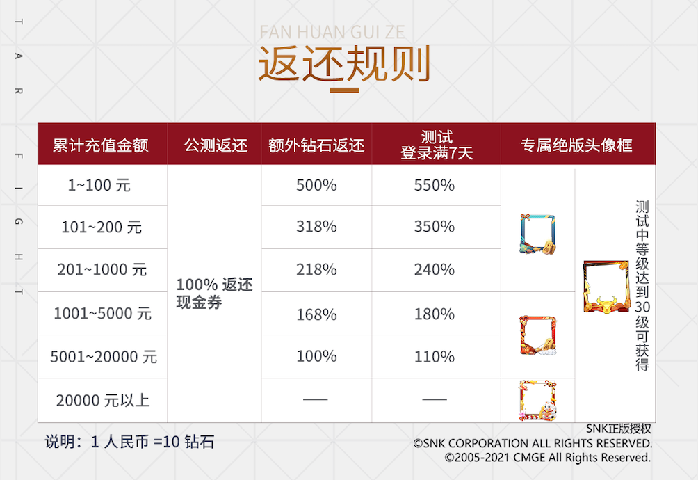 《全明星激斗》删档测试开启中！体验童年街机的乐趣。