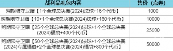 英雄联盟全球总决赛通行证福袋可以开出什么