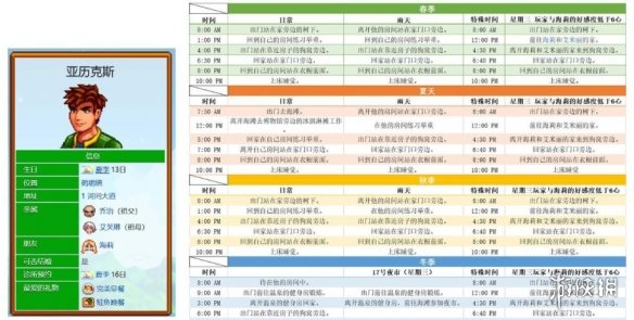 星露谷物语npc路线图是什么-星露谷物语npc路线图详情