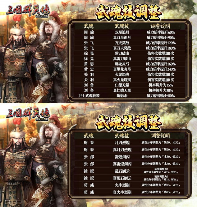 《三国群英传 Online》「蒙古帝国」全新改版