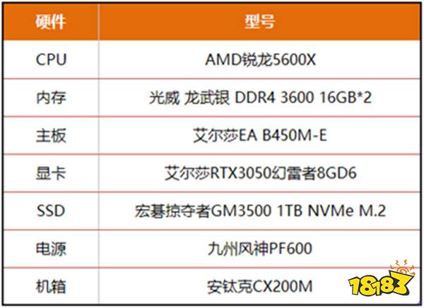 “豪华炒饭”《丧尸围城RE》来了，艾尔莎RTX3050幻雷者8GD6和你轻松畅玩