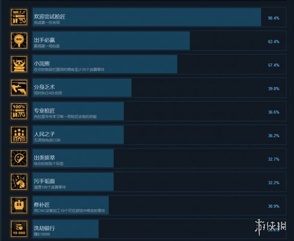 枪匠模拟器有哪些成就-枪匠模拟器全成就一览