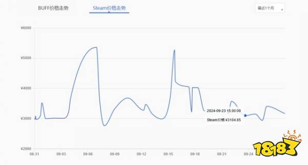 CS饰品价格走势上哪看 CS饰品价格走势网站分享