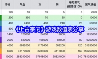 《上古宗门》游戏数值表分享