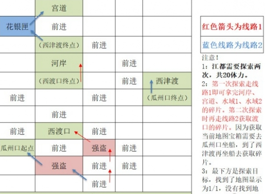 《如鸢》江都据点重建路线一览