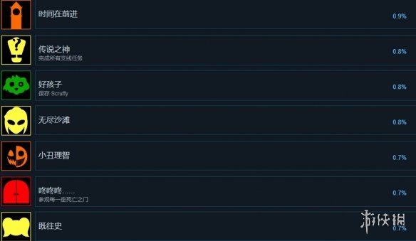 恐怖谷全成就有哪些-恐怖谷全成就一览
