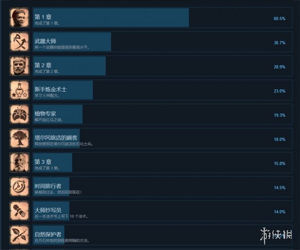 黑色间歇泉黑暗的信使全成就一览 