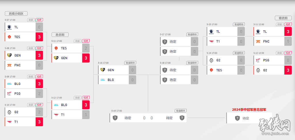 英雄联盟2024msi最新赛程图一览 LOL季中冠军赛BLG四局击溃T1刷新记录