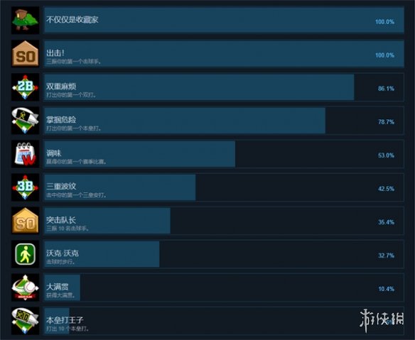 后院棒球97成就有那些-后院棒球97全成就一览