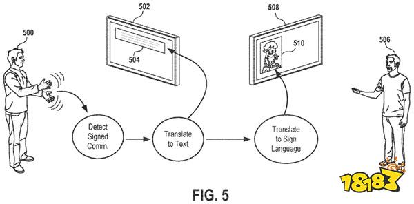 索尼申请新专利：聋哑玩家游戏交流实时手语翻译