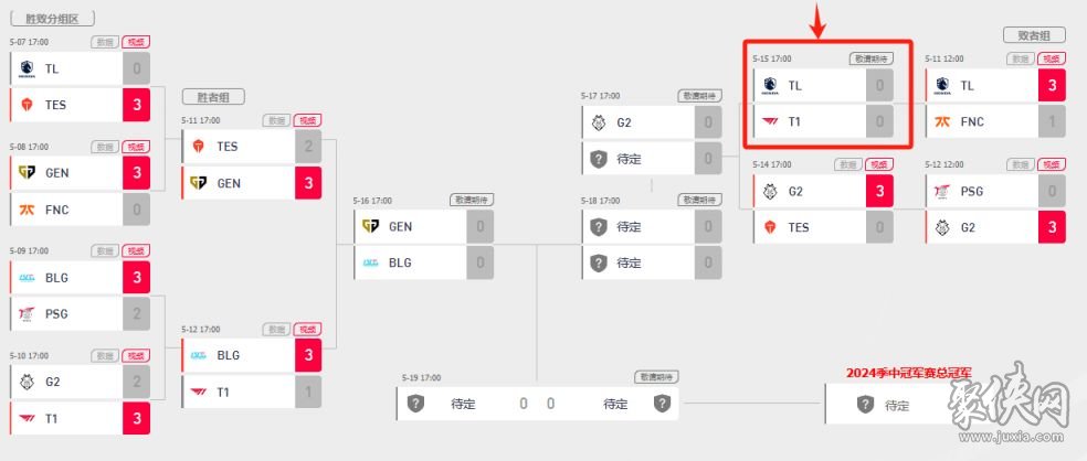 英雄联盟2024MSI季中冠军赛5月15日赛事预告 败者组T1vsTL对决在即