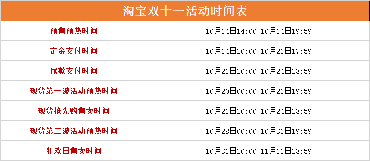 《淘宝》2024年双十一活动玩法介绍