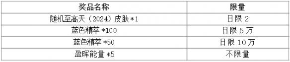 5月16日英雄联盟MSI最新赛程图 MSI疯狂七点半活动怎么参与