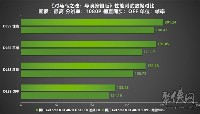 《对马岛之魂：导演剪辑版》PC版峰值在线超7万！耕升 RTX 40 系显卡将其游戏体验轻松拉满