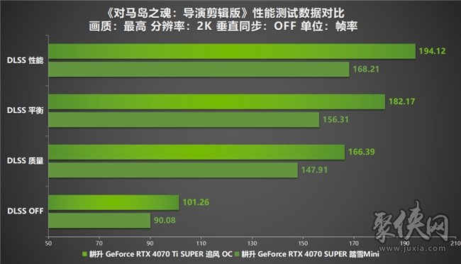 《对马岛之魂：导演剪辑版》PC版峰值在线超7万！耕升 RTX 40 系显卡将其游戏体验轻松拉满