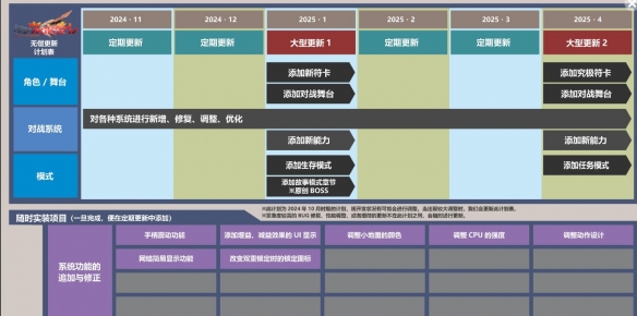 幻想女武神正式版内容更新了什么-正式版更新内容介绍