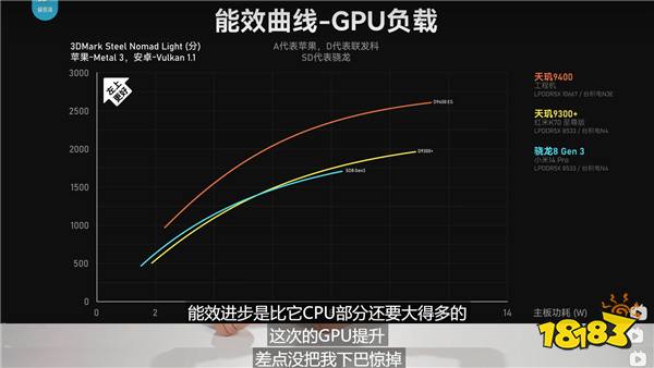 天玑9400 王者性能，打造最强移动游戏体验！