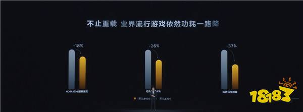 天玑9400 王者性能，打造最强移动游戏体验！