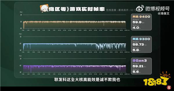 天玑9400 王者性能，打造最强移动游戏体验！