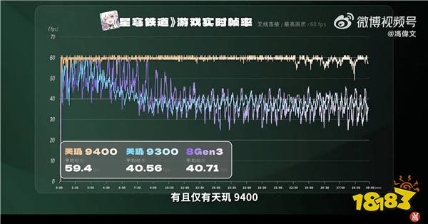 天玑9400 王者性能，打造最强移动游戏体验！