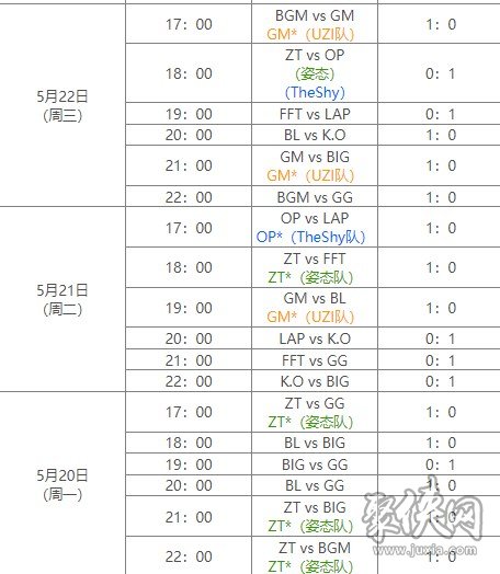 《英雄联盟》老头杯哪些战队晋级了 老头杯晋级战队名单一览