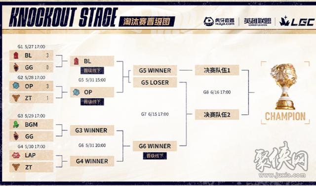 英雄联盟传奇杯OP全能3:1战胜ZT热情温度 Ning王TheShy成功晋级线下赛