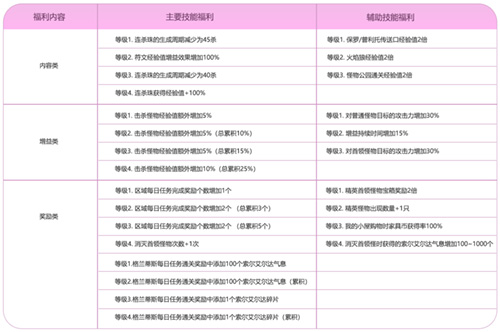 《冒险岛》夜晚的马戏团IN武陵道院！一起来修仙~