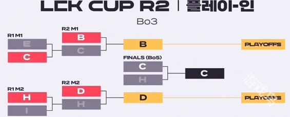 英雄联盟2025LCK最新赛制详细介绍