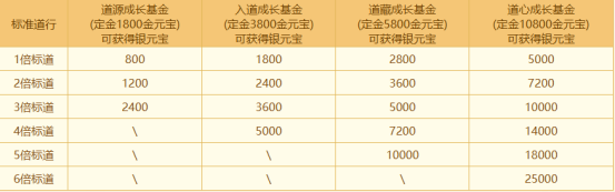 祥龙贺喜，聚宝迎新，《问道》电脑版生肖服“聚宝龙”今日开启