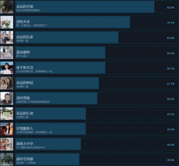 命运游戏成就怎么完成-命运游戏成就达成条件一览