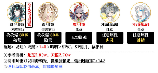 《阴阳师》夜探鬼市阵容搭配攻略