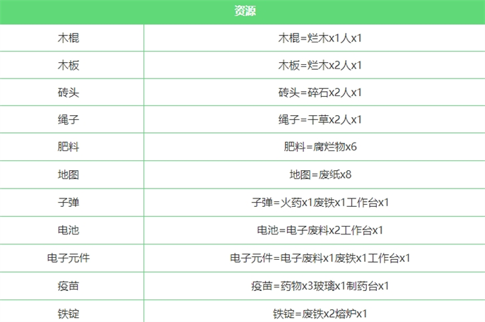 堆叠大陆合成表大全最新图二