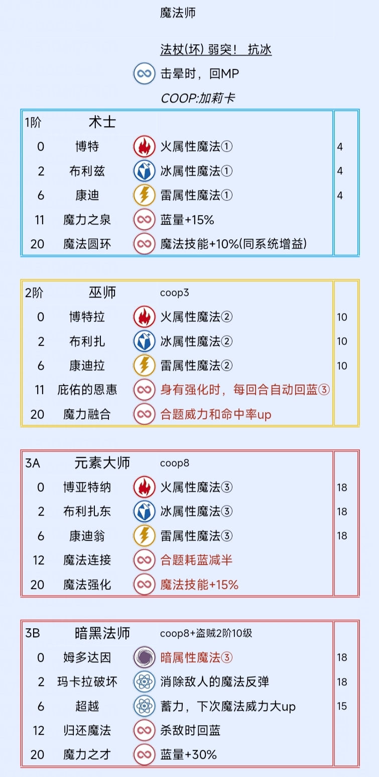 《暗喻幻想：ReFantazio》魔法师阿基态特点及技能介绍