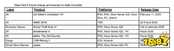 11月7日游戏早报：《GTA6》不会延期发售！PS5 Pro媒体评分解禁