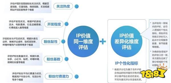 2024游戏IP报告：1~9月规模1960亿 68%用户愿为之付费