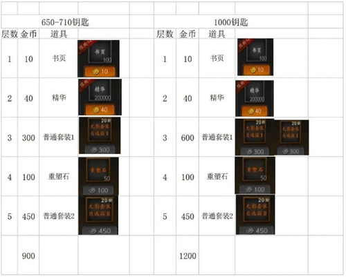 《无尽寒冬》快速屯资源攻略