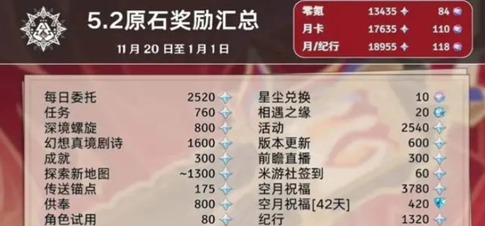 原神5.2能获得多少原石-5.2版本所有原石汇总