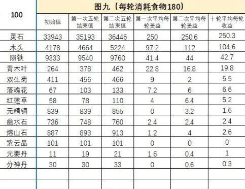 《永恒仙途》地图挂机收益一览