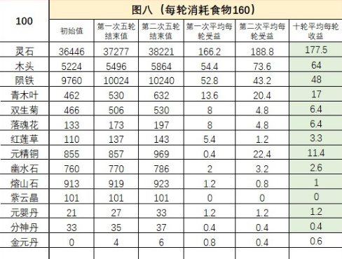 《永恒仙途》地图挂机收益一览