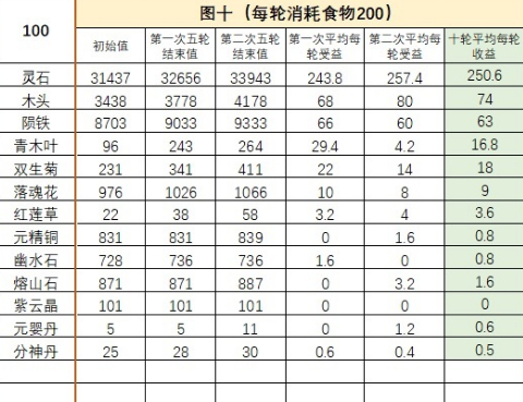 《永恒仙途》地图挂机收益一览