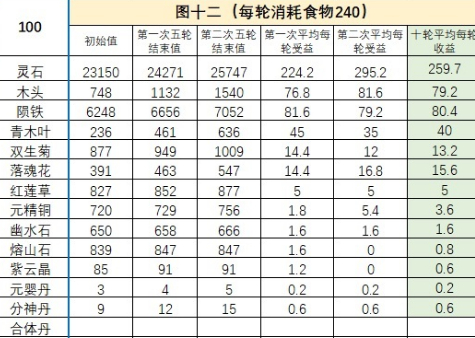 《永恒仙途》地图挂机收益一览