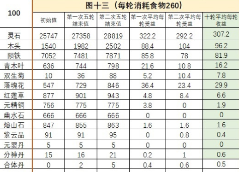 《永恒仙途》地图挂机收益一览