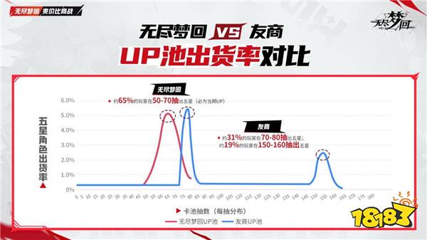 动作肉鸽爽游《无尽梦回》11月21日公测！真正做到“不肝不氪”