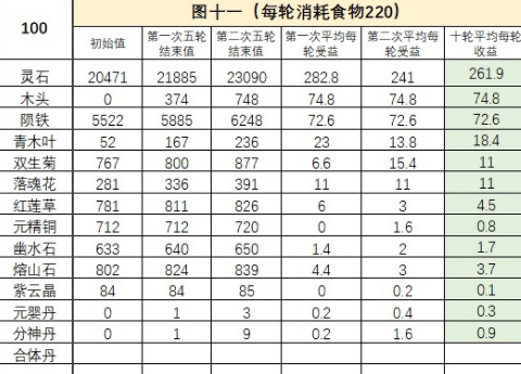 《永恒仙途》地图挂机收益一览