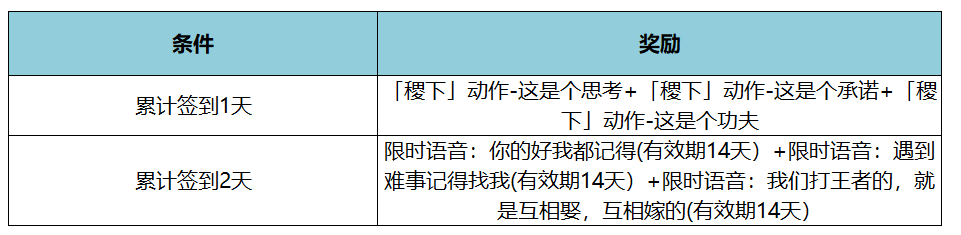 《王者荣耀》KPL年度总决赛福利一览